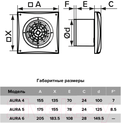 Вентилятор накладной Diciti D125 Aura 5С