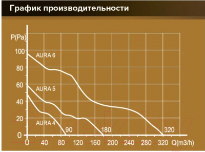 Вентилятор накладной Diciti D125 Aura 5С