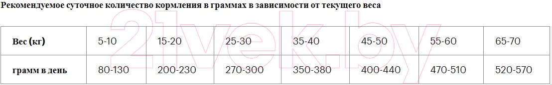 Сухой корм для собак Grandorf Dog 4 Meat Probiotic Medium&Maxi Breeds (3кг) — фото 6
