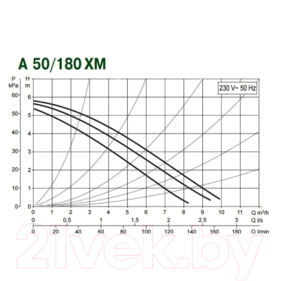 Циркуляционный насос DAB A 50/180 XM