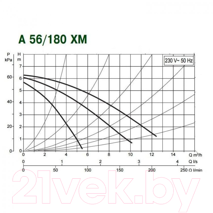 Циркуляционный насос DAB A 56/180 XM — фото 3