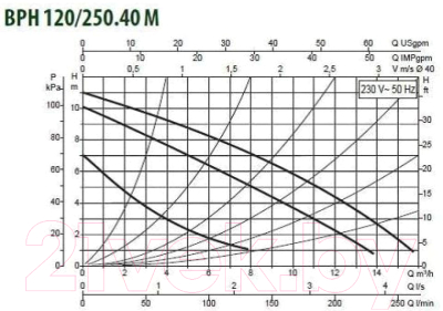 Циркуляционный насос DAB BPH 120/250.40 M