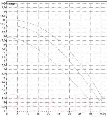 Циркуляционный насос DAB BPH 120/340.65 T
