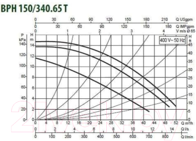 Циркуляционный насос DAB BPH 150/340.65 T
