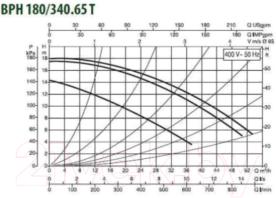 Циркуляционный насос DAB BPH 180/340.65 T