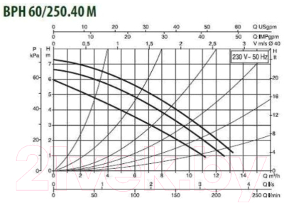 Циркуляционный насос DAB BPH 60/250.40 M