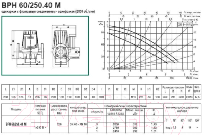 Циркуляционный насос DAB BPH 60/250.40 M