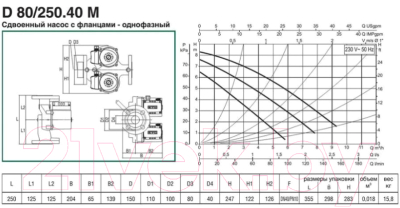 Циркуляционный насос DAB D 80/250.40 M