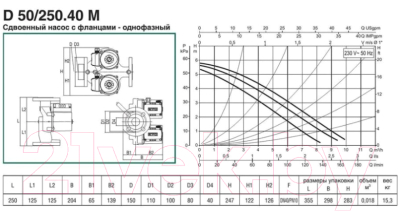 Циркуляционный насос DAB D 50/250.40 M