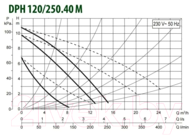 Циркуляционный насос DAB DPH 120/250.40 M