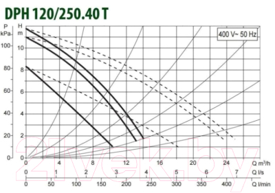 Циркуляционный насос DAB DPH 120/250.40 Т