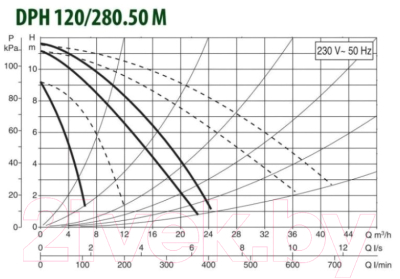 Циркуляционный насос DAB DPH 120/280.50 М