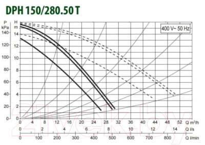 Циркуляционный насос DAB DPH 180/280.50 T