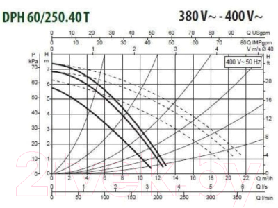 Циркуляционный насос DAB DPH 60/250.40 T
