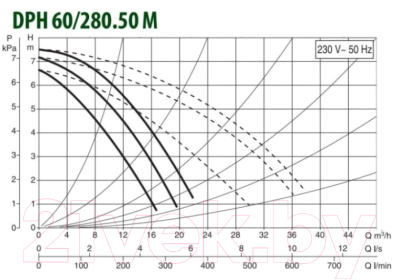 Циркуляционный насос DAB DPH 60/280.50 M