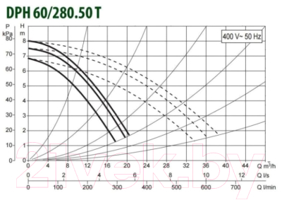 Циркуляционный насос DAB DPH 60/280.50 T