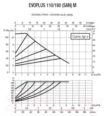 Циркуляционный насос DAB Evoplus 110/180 M
