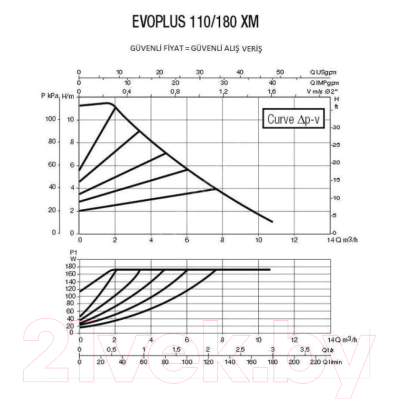Циркуляционный насос DAB Evoplus 110/180 ХM