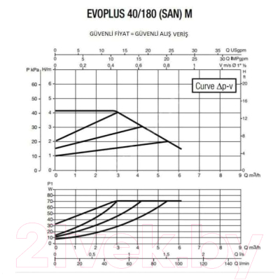 Циркуляционный насос DAB Evoplus 40/180 SAN M