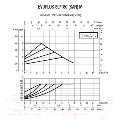 Циркуляционный насос DAB Evoplus 80/180 M