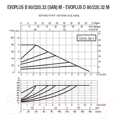 Циркуляционный насос DAB Evoplus D 80/220.32 M