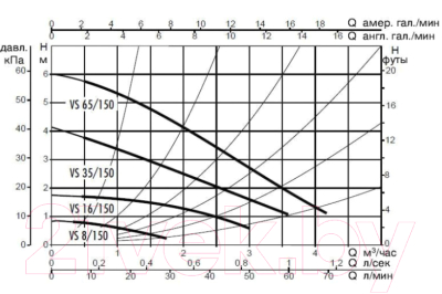 Циркуляционный насос DAB VS 65/150 M