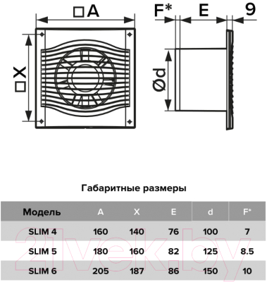 Вентилятор накладной Diciti Slim D100 4C (Matt Black)