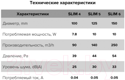 Вентилятор накладной Diciti D125 Slim 5С