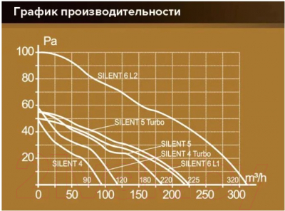 Вентилятор накладной Diciti D100 Silent 4C (Dark Gray Metal)