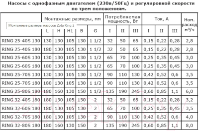 Циркуляционный насос Zota Ring 25-40 S 180 (с гайками)