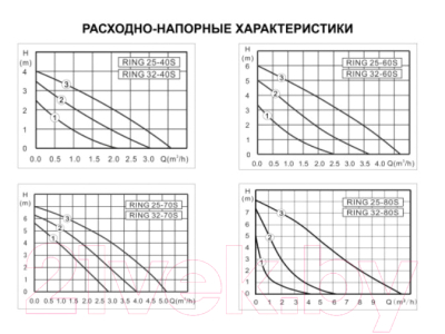 Циркуляционный насос Zota Ring 25-40 S 130