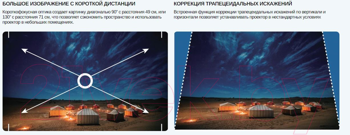 Проектор Sonnoc SNP-CU400UT