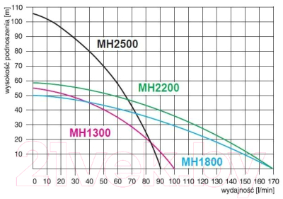 Поверхностный насос Omnigena МН 2500 Inox