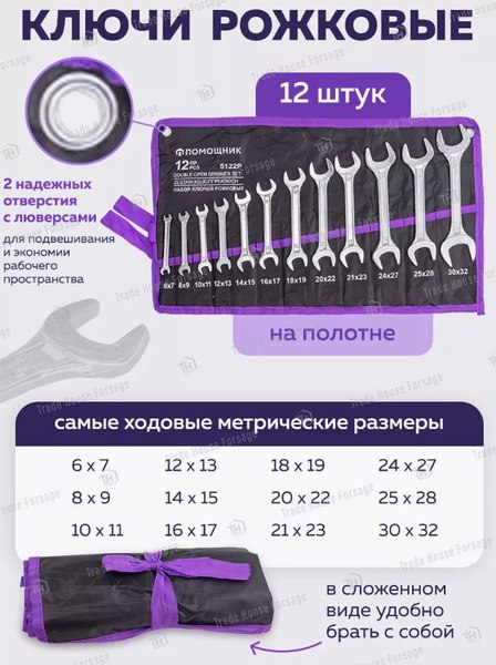 Набор ключей Помощник 5122P (56767-12шт)