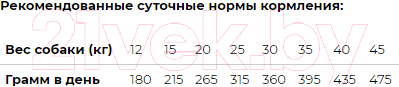 Сухой корм для собак Crockex Wellness Medio-Maxi Adult Lamb & Rice / MCF3812 (12кг) — фото 2