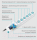 Миниатюра изображения товара Сетевой фильтр Pilot L GP (1.8м, 6 розеток, белый)
