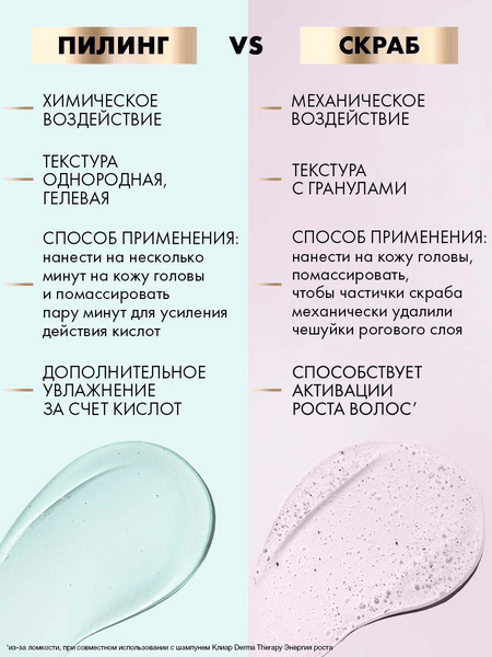 Скраб для кожи головы Clear Derma Therapy Энергия роста (150мл)
