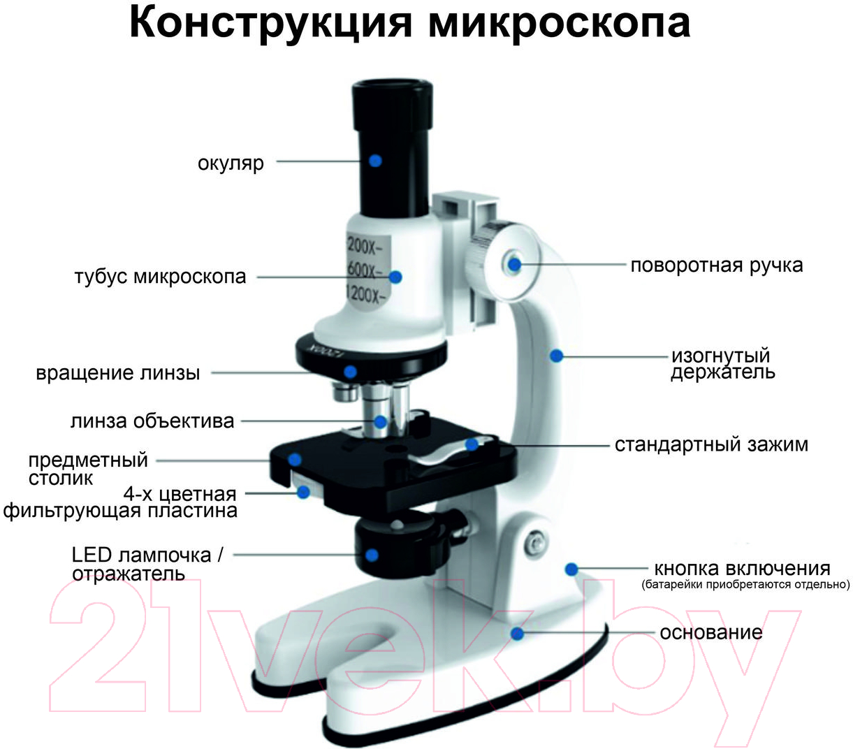 Микроскоп оптический Top Goods 1101-W