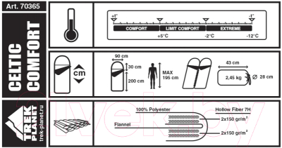 Спальный мешок Trek Planet Celtic Comfort / 70365-R (синий)