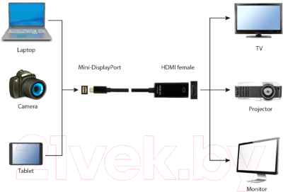 Адаптер Cablexpert A-mDPM-HDMIF4K-01