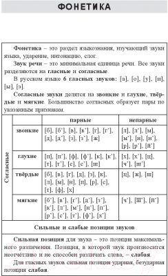 Учебное пособие Попурри Русский язык: весь школьный курс (Балуш Т.В.)