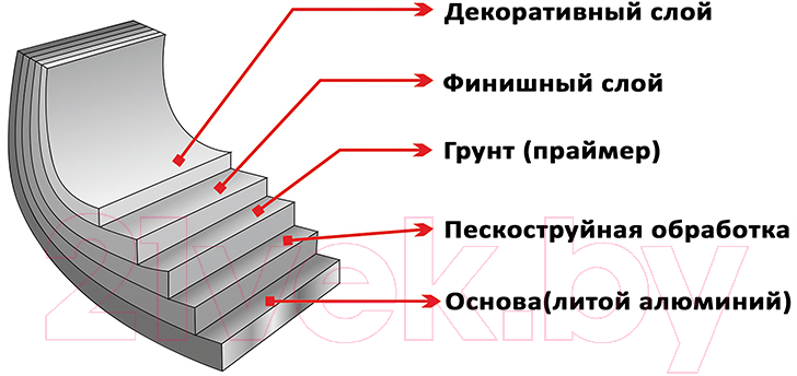 Блинная сковорода Elan Gallery Гармония вкуса / 120112