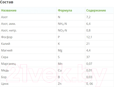 Удобрение Fertika Хвойное Осень (5кг)