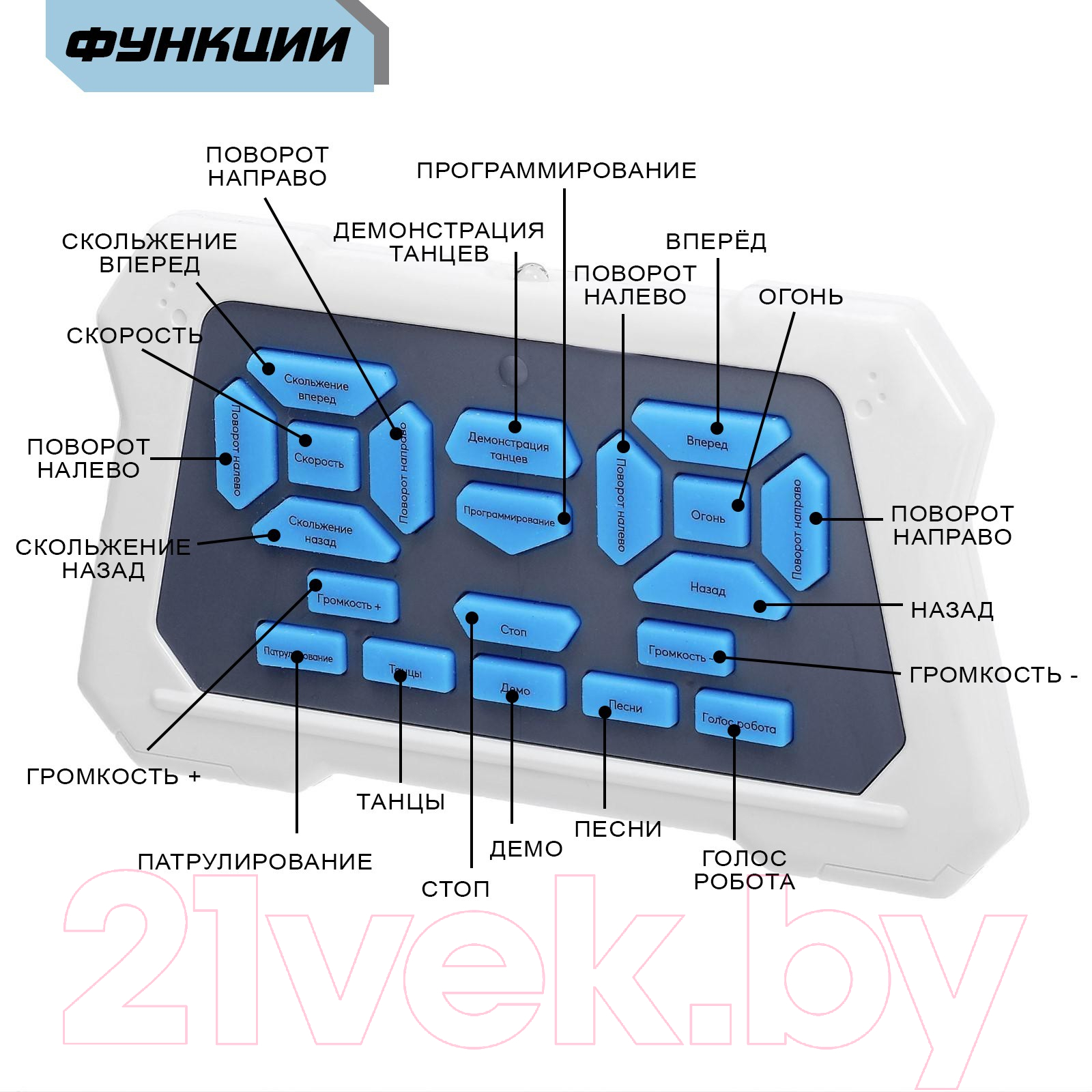 Радиоуправляемая игрушка Zhorya Робот. Смарт бот / 6783225