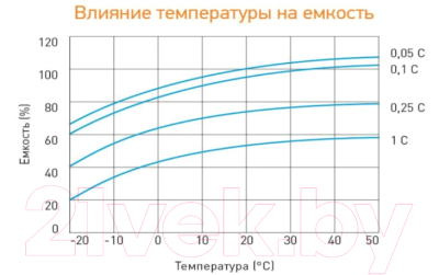 Батарея для ИБП DELTA GEL 12-65