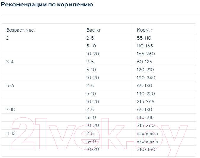 Сухой корм для собак Деревенские лакомства Холистик Премьер. Курица с рисом (3кг) — фото 4