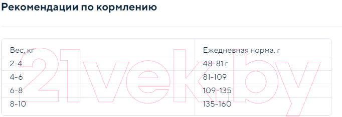 Сухой корм для собак Деревенские лакомства Холистик Премьер. Индейка с рисом (7кг) — фото 4