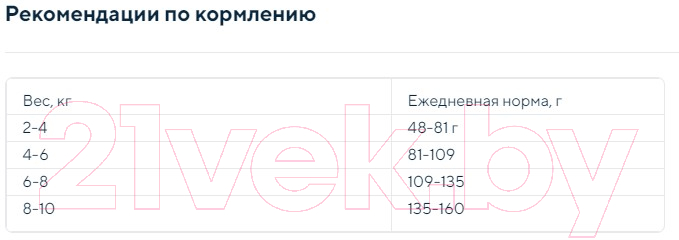 Сухой корм для собак Деревенские лакомства Холистик Премьер. Утка с рисом (1кг) — фото 4