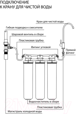 Фильтр «под мойку» LEMARK Basic 9920085