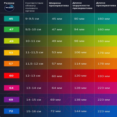 Презервативы My.Size Mix №28 (р-р 69)